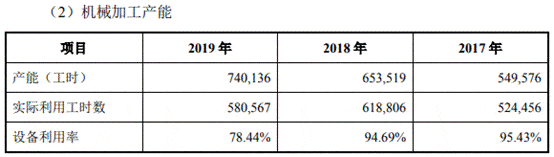 孙袁|联德机械去年营收产销量跌 募资超总资产A股成提款机?