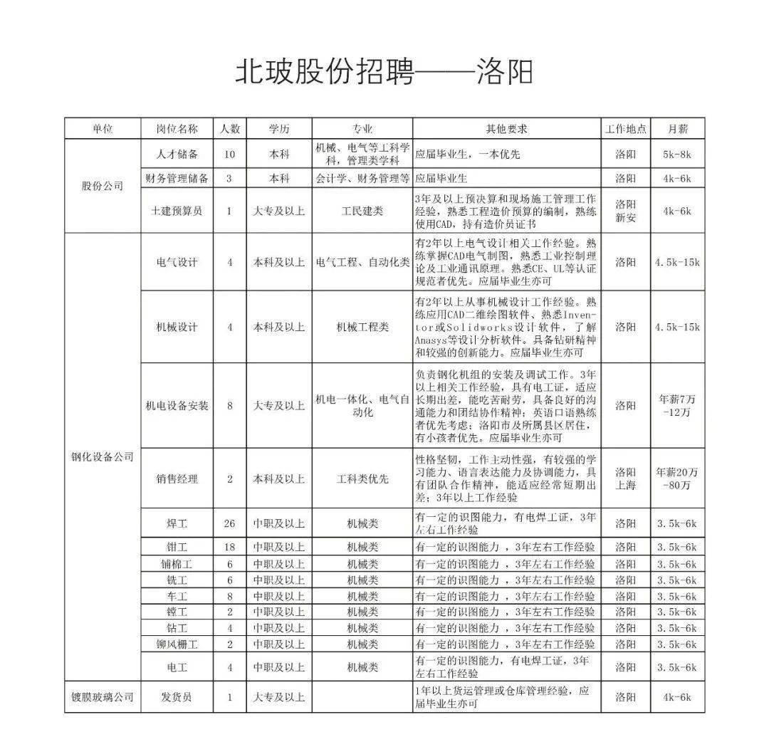 北玻招聘_北玻股份(2)