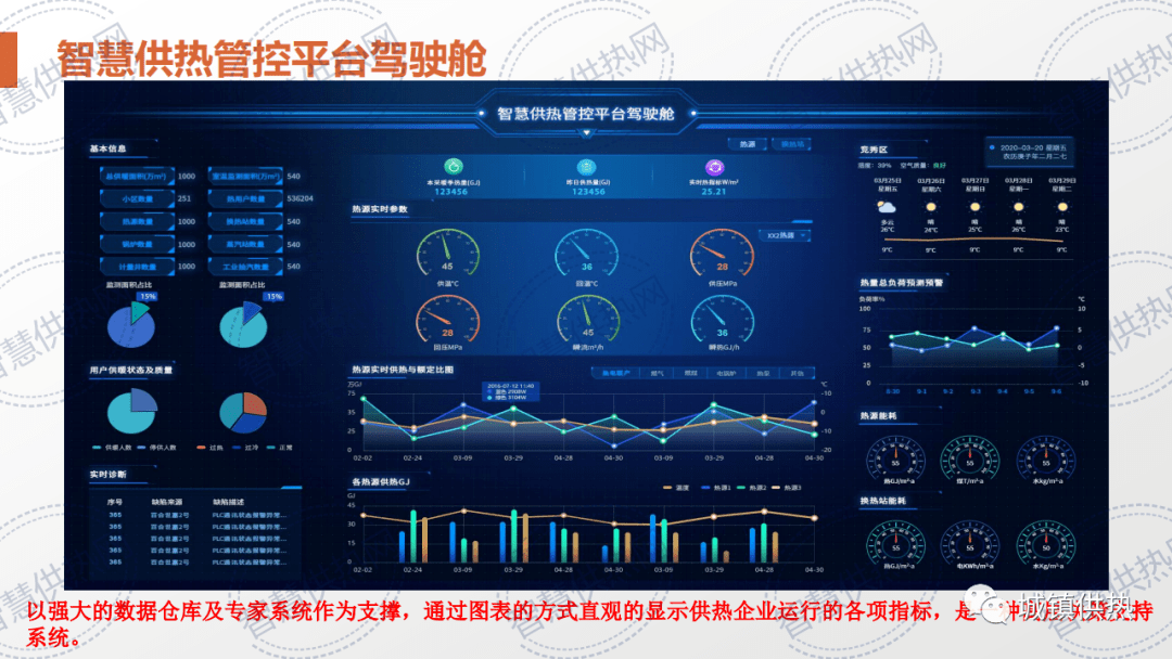 【培训课件】岳彩灵:智慧供热生产调度与经营管理平台整合技术及应用