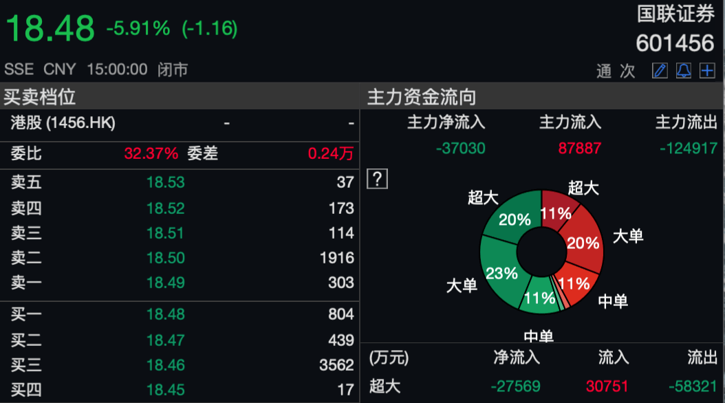 国联国|太巧合？国联国金刚＂分手＂，公司副总就辞职，背后有何关联？夭折真相扑朔迷离，市场继续＂嗑CP＂？