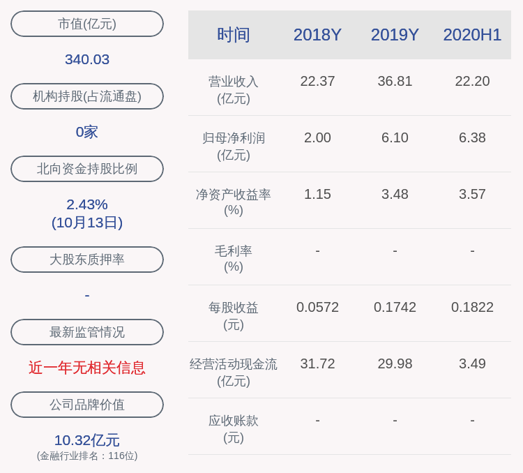 上市公司股东|预增！西部证券：预计2020年前三季度净利润8.80亿元~9.73亿元，同比增长68.42%~86.14%