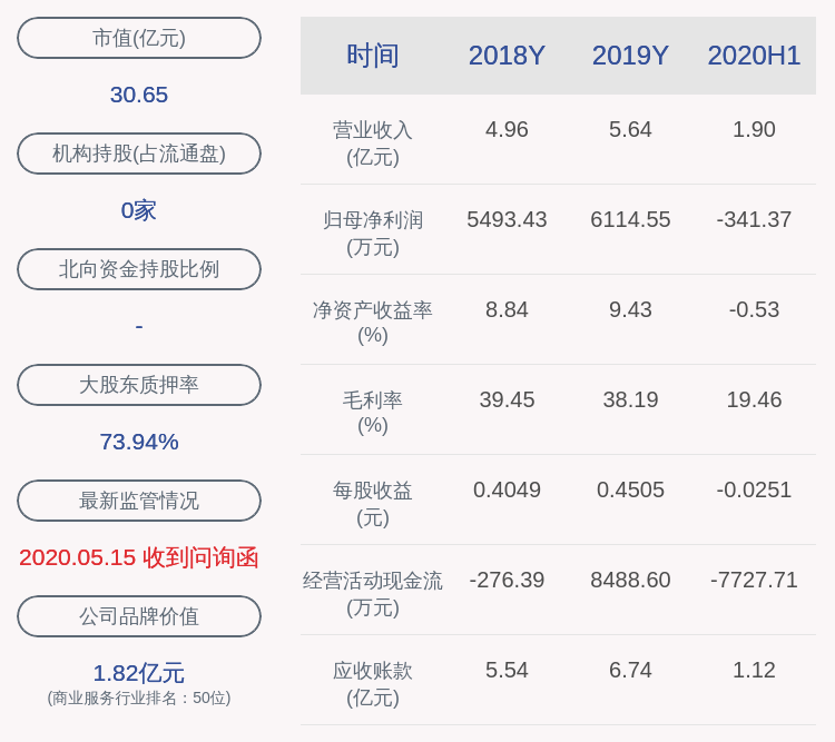 影响|中达安：预计2020年前三季度净利润为2800万元~3300万元，同比下降20.75%~32.76%