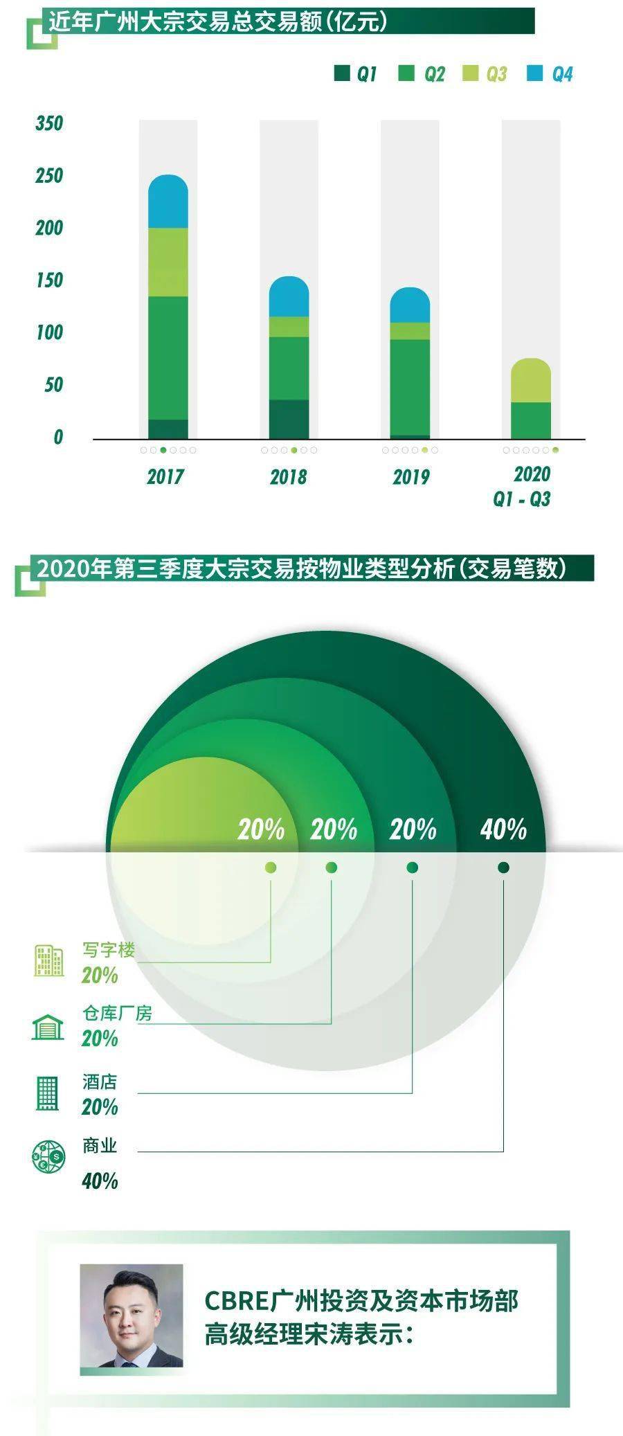 2020年三季度广州GDP_2020年广州地铁线路图(3)