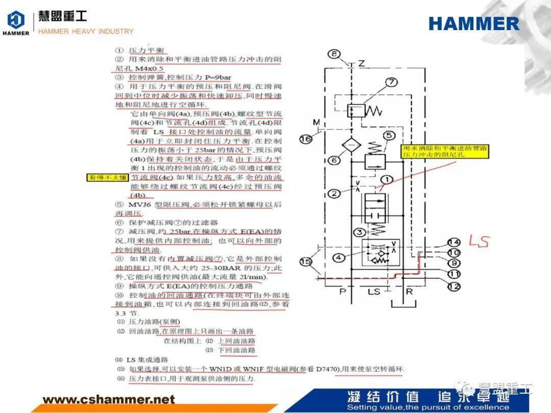 多路阀结构原理