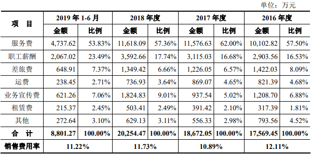 王氏|王力安防货币资金1亿流动负债10亿 分红王氏家族3.7亿