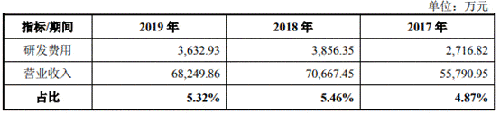 孙袁|联德机械去年营收产销量跌 募资超总资产A股成提款机?