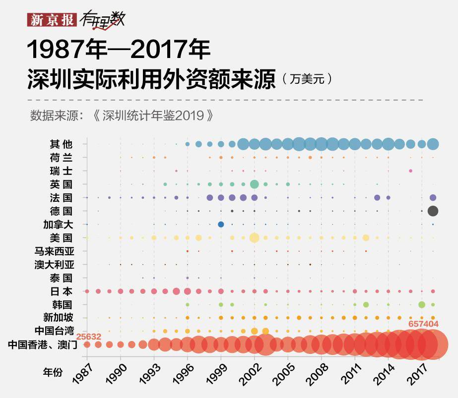 中国gdp计算港澳吗_中国gdp增长图(2)