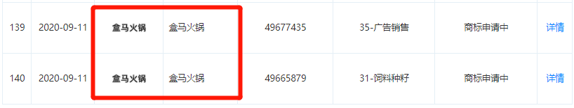 张勇|干掉海底捞？阿里出手，盒马火锅来了！网友：张勇要抢张勇的生意了