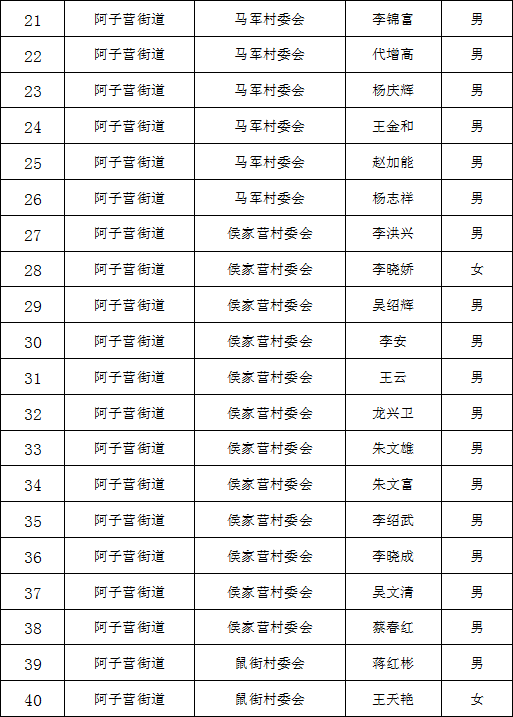 人口普查纸质表销毁_人口普查