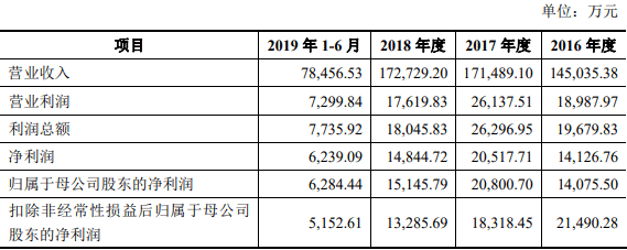 王氏|王力安防货币资金1亿流动负债10亿 分红王氏家族3.7亿