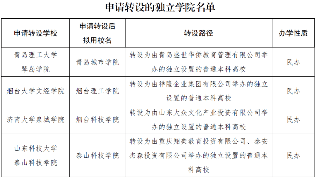 2020年广东职业学校_重要消息!广东这些院校从“学院”更名为“大学”