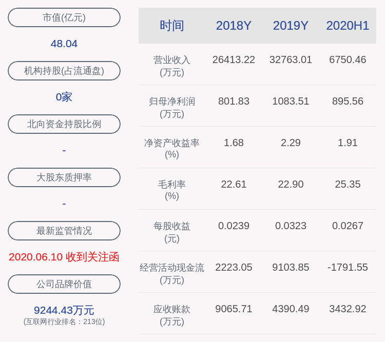 股东|海联讯：持股5%以上股东章锋减持505股，占比超过1%