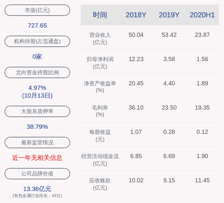 业绩|预增！赣锋锂业：预计2020年前三季度净利润为3.30亿元~3.65亿元，同比增长0.25%~10.89%