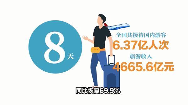 疫情|超长黄金周消费数据出炉 外媒表示“实名羡慕”