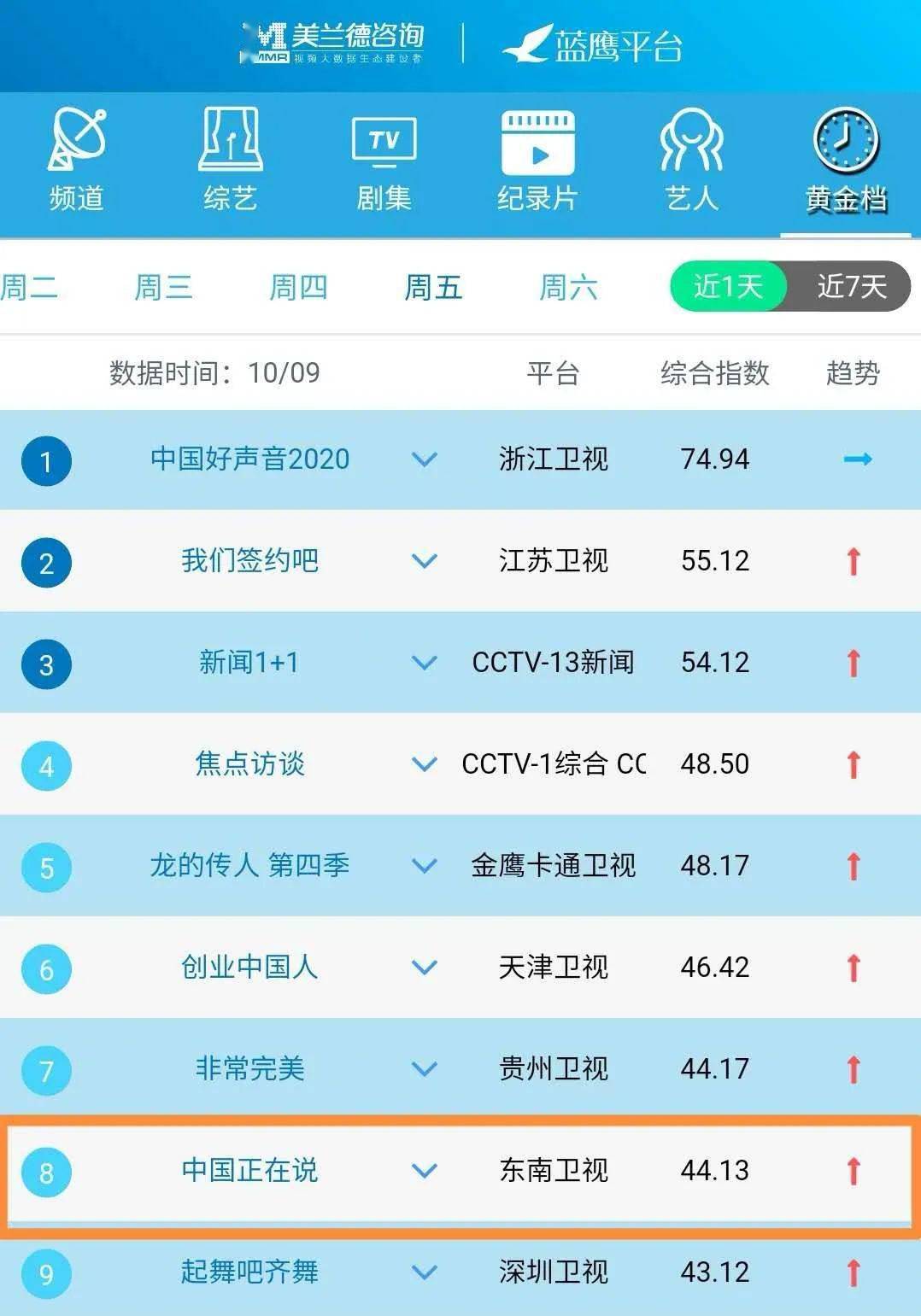 网络直播排名_网络直播图片(3)