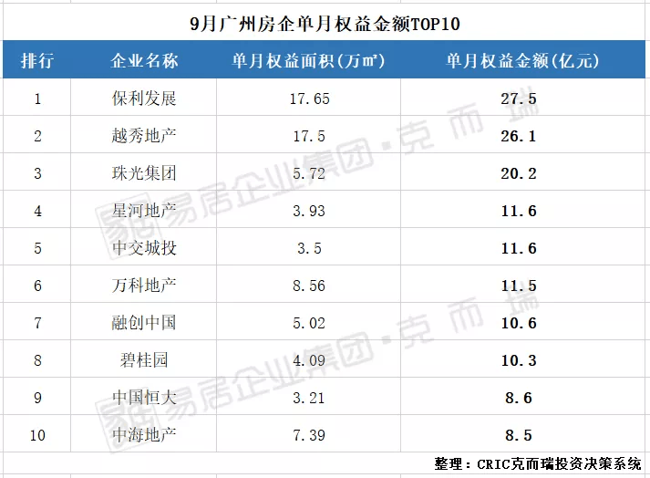 2020年广州前三季度g_2020年广州地铁线路图