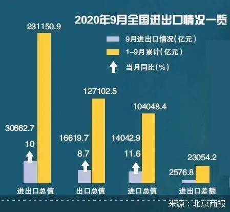 国际贸易拉动了多少gdp_逆势上扬,外贸仍是拉动经济增长重要力量(2)