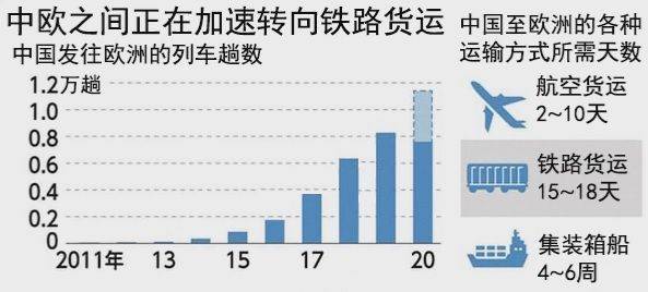 旺季|日媒关注：美国购物旺季临近 中美货运吃紧