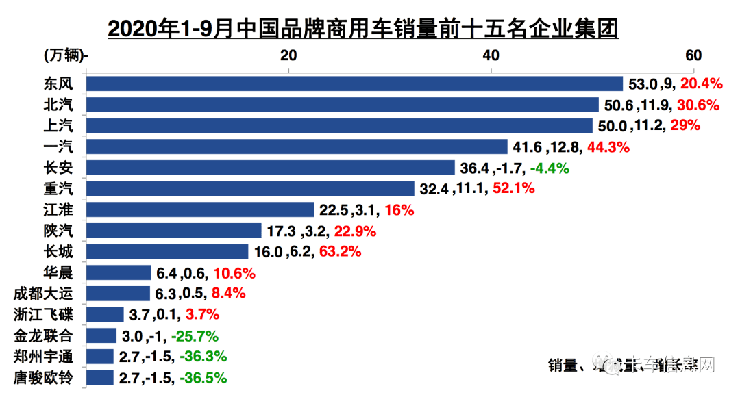 大货车对GDP的贡献_清晨5点 3千余箱饮料散落在机动车道上