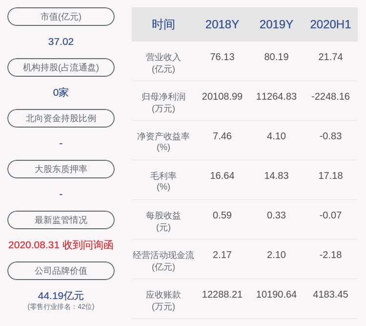 疫情|广百股份：预计2020年前三季度净利润1000万元~1200万元，同比下降92.31%~93.59%