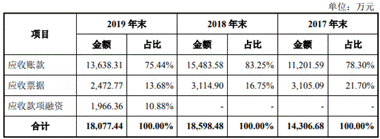 孙袁|联德机械去年营收产销量跌 募资超总资产A股成提款机?