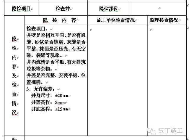 隐蔽工程大汇总,以备不时之需!