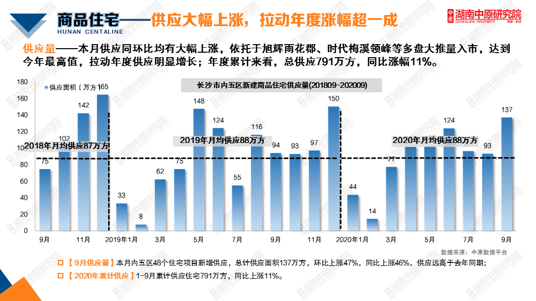 长沙芙蓉区2020年GDP_持续更新丨2020年中国内地城市GDP三十强 深圳发布,只待长沙(3)