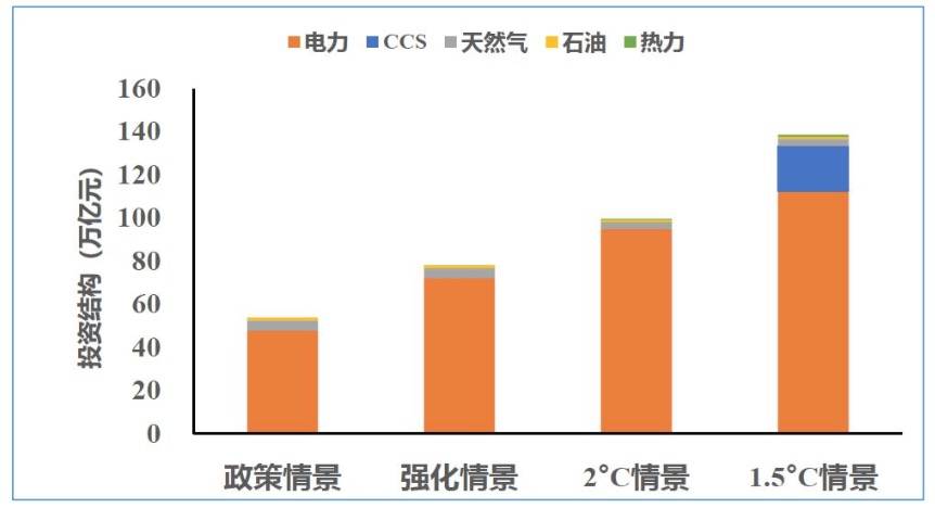 投资超过gdp(2)