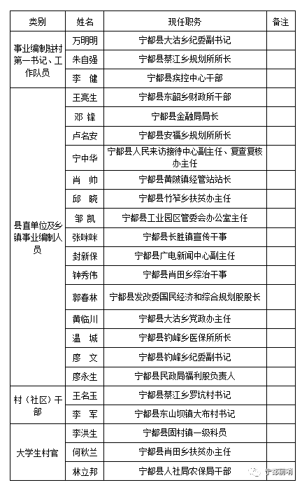 宁都县人口_宁都明明是一个县,为什么我们都喜欢自称宁都州人