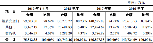 王氏|王力安防货币资金1亿流动负债10亿 分红王氏家族3.7亿