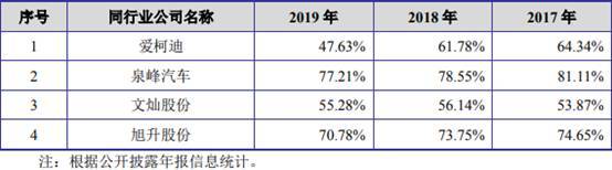 短期借款|嵘泰工业短期借款零头超货币资金 媒体质疑虚增营收