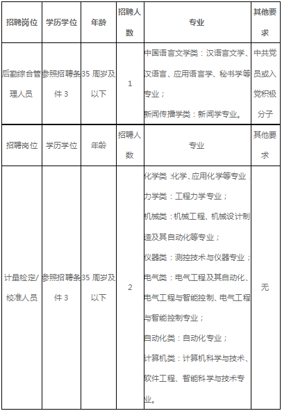 招聘计量_最新计量员 计量工程师招聘信息(2)