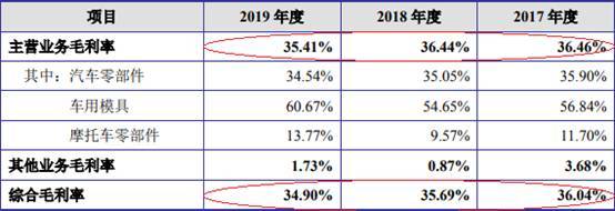 短期借款|嵘泰工业短期借款零头超货币资金 媒体质疑虚增营收