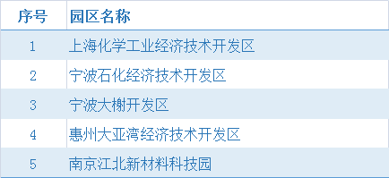 宜宾市经济总量和投资总量排名(2)