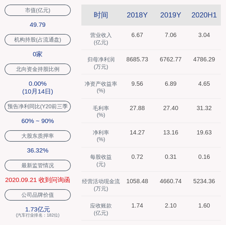 发布公告|苏奥传感：汪文巧减持约308万股，减持股份比例已达到1%