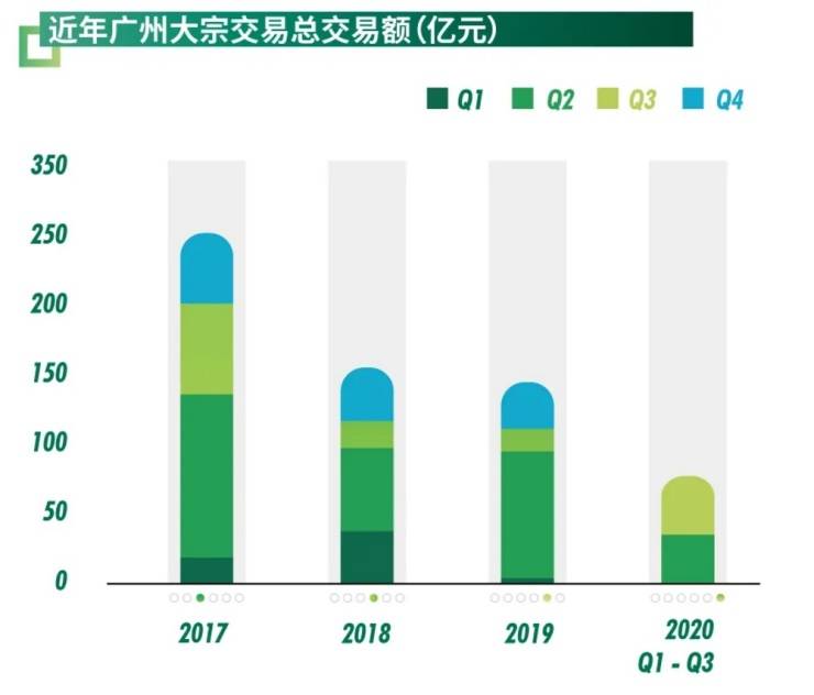 三仕林人口_这个区人口最多 多纬度解读广州人口概况(2)