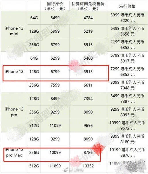 价格|据说是海南免税后的iPhone 12系列价格，心动了吗 ?