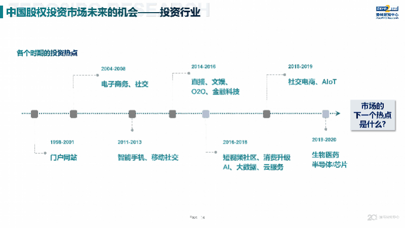 企业|下个投资热点是什么？嘉御基金卫哲：存量经济催热产业互联网