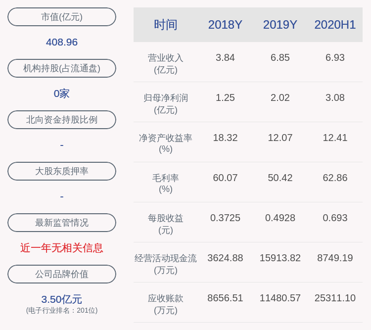 公司|上交所对睿创微纳时任董事、副总经理、董事会秘书兼财务总监赵芳彦予以监管关注