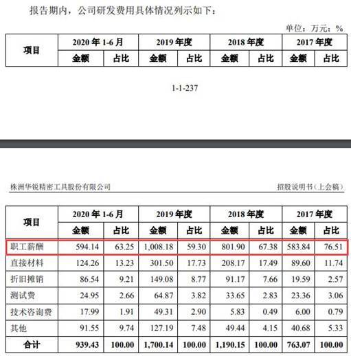 偿债|华锐工具收到现金不敌营收 逾期账款占比高偿债压力大