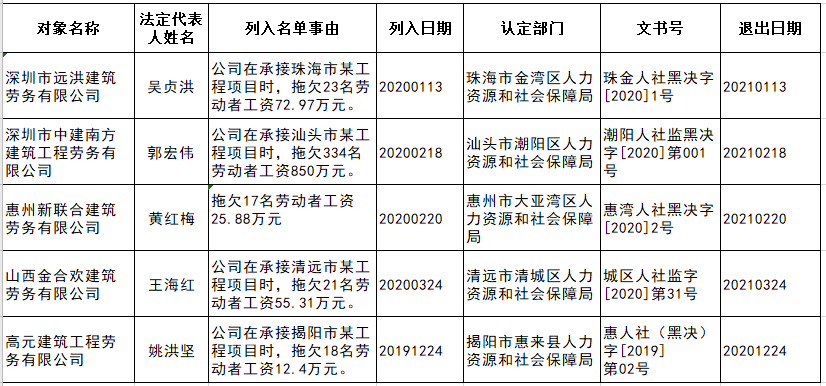 单立人口王(2)