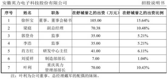 英力电子货币资金0.4亿流动负债6亿 大客户身兼供应商(图21)
