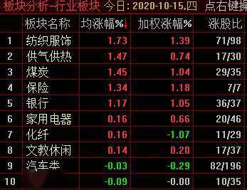 交易日|沪指小幅收跌0.26%，船舶等板块领跌