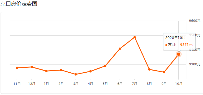 江苏镇江京口区2020gdp_南方观察 2020年深圳四区GDP增速过5 ,总量第一又是TA(2)