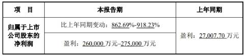 病毒检测|华大基因利好公告帮出货？ 前三季净利预增9倍股价跌4%