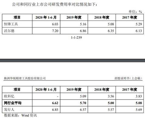 偿债|华锐工具收到现金不敌营收 逾期账款占比高偿债压力大