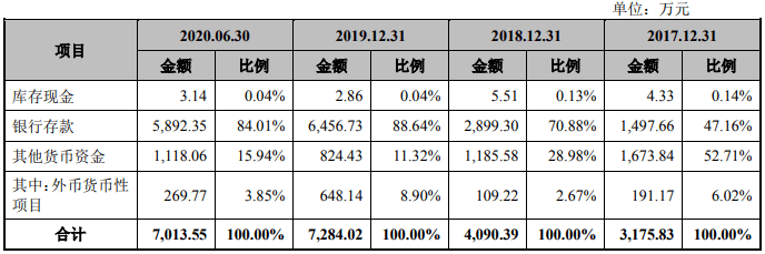 生产|恒而达营收滞涨上半年净现比19% IPO拟募资超总资产