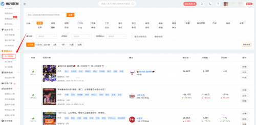 数据|秒级追踪+爆款预测 魔方数据成直播大数据黑马