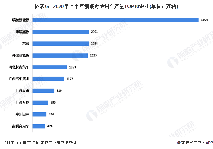 新能源电池的企业排名_新能源汽车电池(2)