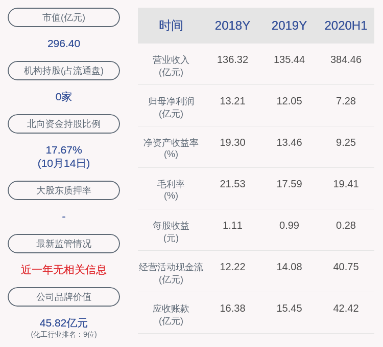 河北|新奥股份：河北威远解除质押4783万股，再质押6120万股